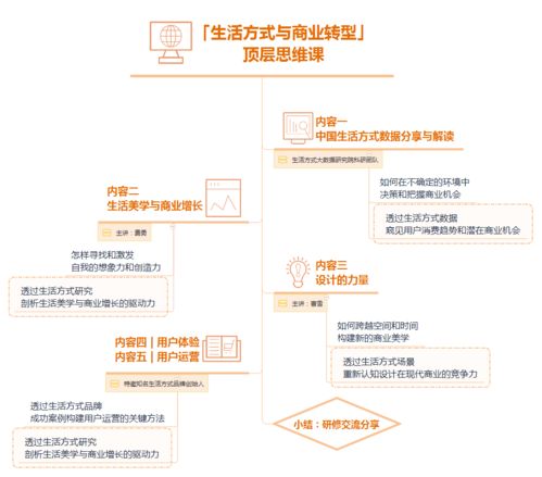 轉型課 如何讓生活美學成為商業(yè)驅動力