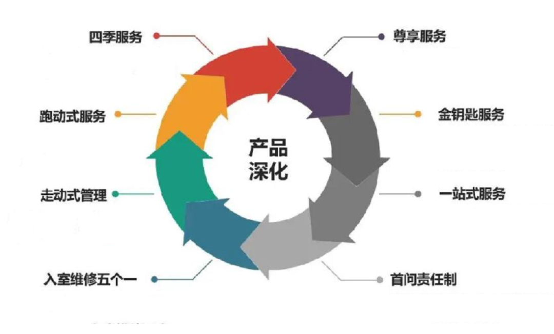 遠洋服務再獲殊榮 2021物業(yè)服務力百強企業(yè)彰顯綜合實力，深耕商業(yè)與醫(yī)院新業(yè)態(tài)